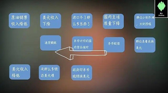 全球油价长期低迷的严峻后果：世界石油体系开始动摇！（组图） - 16