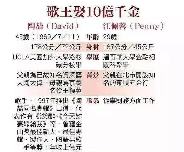 陶喆老婆参加台湾贵妇名媛聚会，背140万包包，是10亿千金却被出轨 （组图） - 8