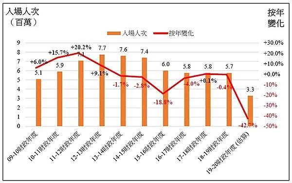 香港海洋公园命悬一线！现金只够撑到下个月，急需50多亿港元“救命钱”（组图） - 3