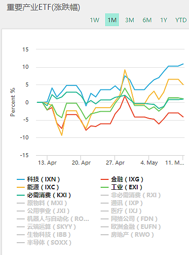【股市分析】2020年05月12日股市解盘 - 3