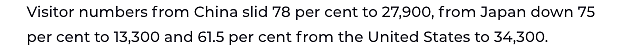 澳海外游客迎来史上最大降幅，中国游客直跌78%！澳洲多个热门景点疫情前后对比，让人心酸（组图） - 2