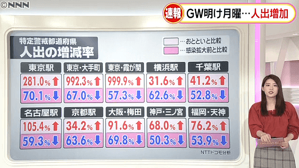 东京确诊人数出现重大统计失误！日本议员质疑：感染者已经有10万人 （组图） - 2