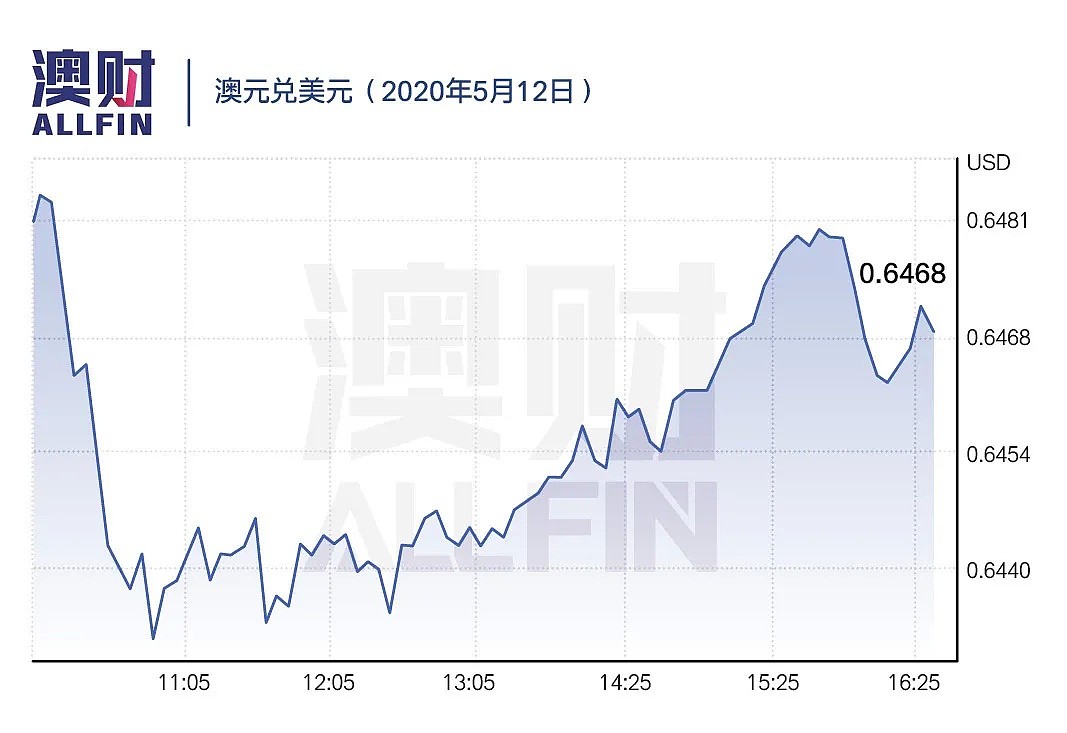 今日澳财｜澳洲入境人数创史上最大降幅，中国访客锐减8成；财长：病毒反扑将导致每周经济损失超10亿 - 10