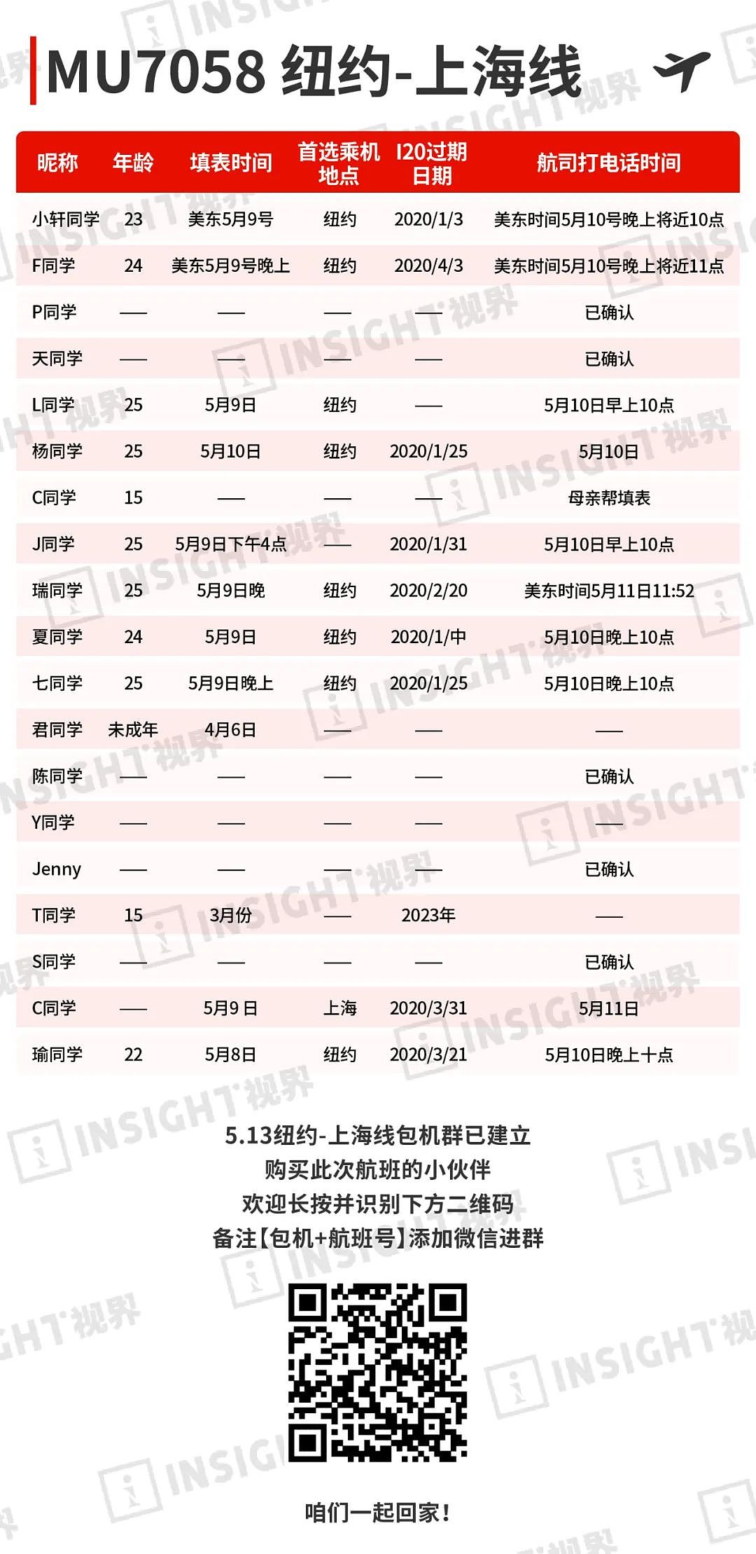 重磅！洛杉矶、芝加哥回中国包机定了，我发现50%幸运儿都是...（组图） - 11