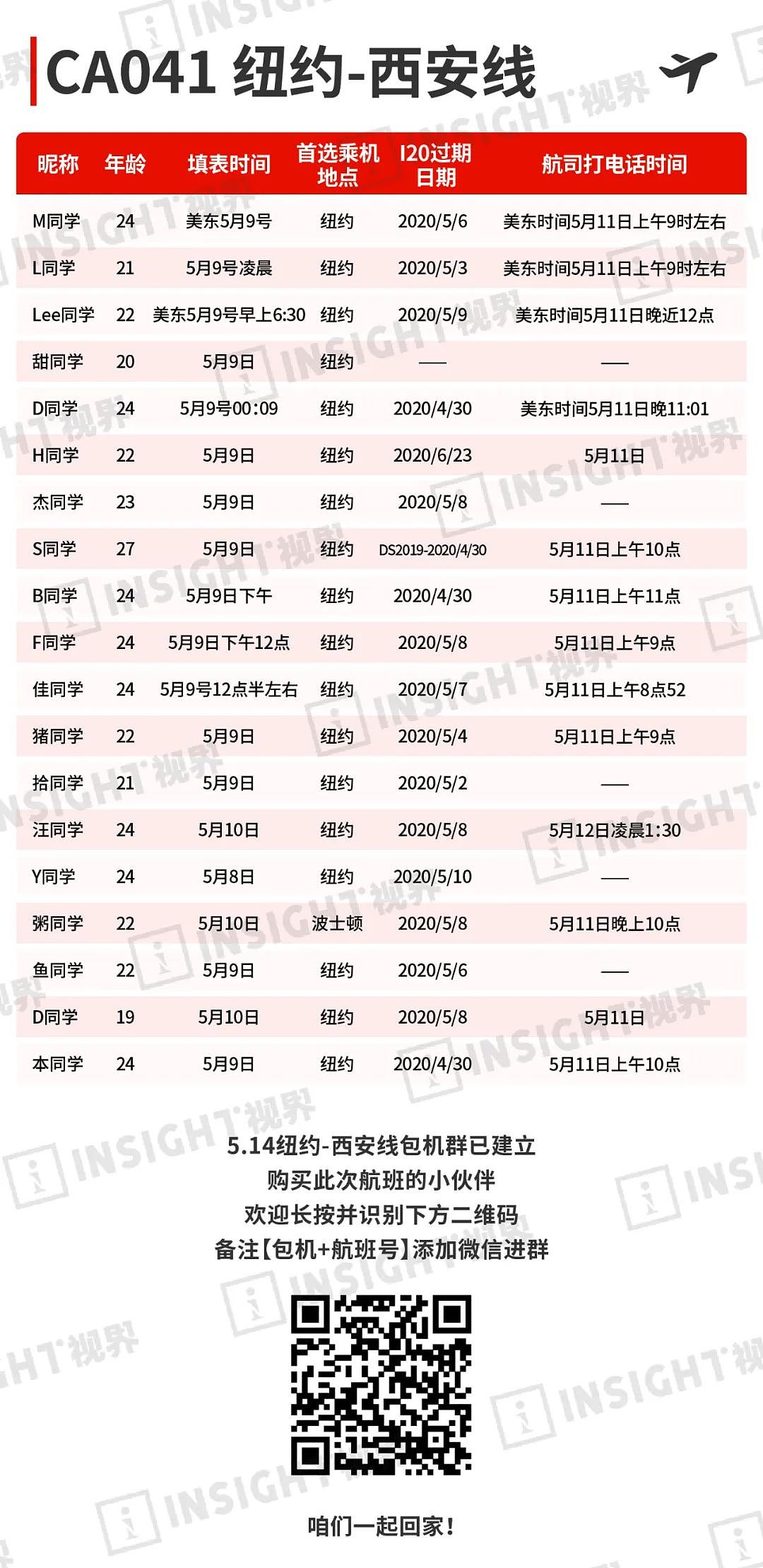 重磅！洛杉矶、芝加哥回中国包机定了，我发现50%幸运儿都是...（组图） - 12