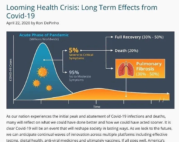 欧美出现新情况！“新冠后遗症”大量涌现，多器官受损，终于，一个残忍的真相被揭开 - 14