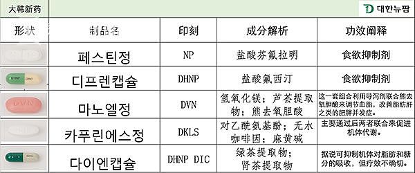 【女性】警告所有想减肥的女孩：这种花花绿绿的小药丸千万别碰（组图） - 6