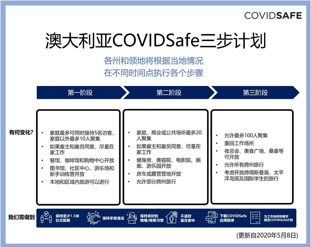 解封倒计时，悉大官宣“下学期确认网课”？第二学期延3周，8月24日开学（组图） - 1