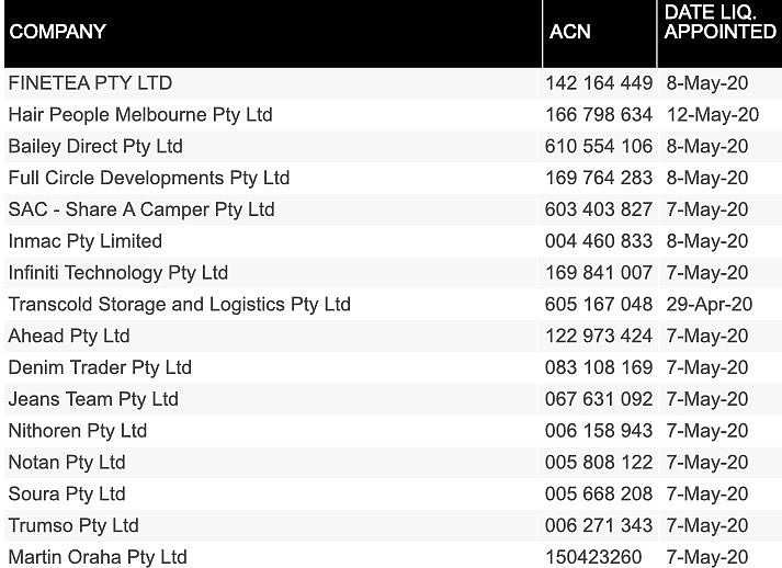 两个月不到，澳超百家企业濒临倒闭！超长名单公布，没法撑到“解封”了…（组图） - 2