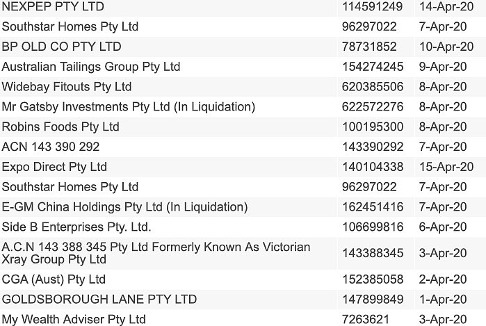 两个月不到，澳超百家企业濒临倒闭！超长名单公布，没法撑到“解封”了…（组图） - 6