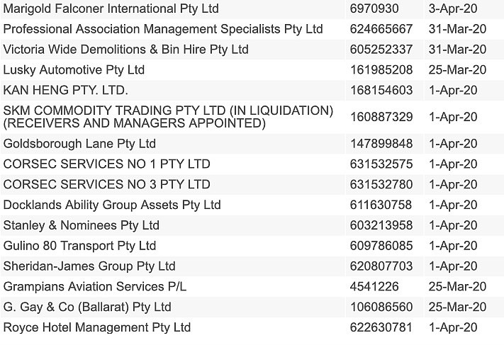 两个月不到，澳超百家企业濒临倒闭！超长名单公布，没法撑到“解封”了…（组图） - 7