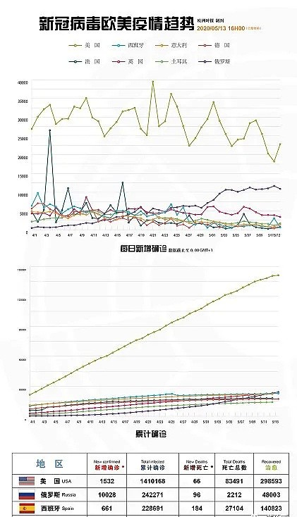 英国死亡数全球第2，终于让戴口罩了！歪果仁：怎么领？政府：自己缝一个（组图） - 4