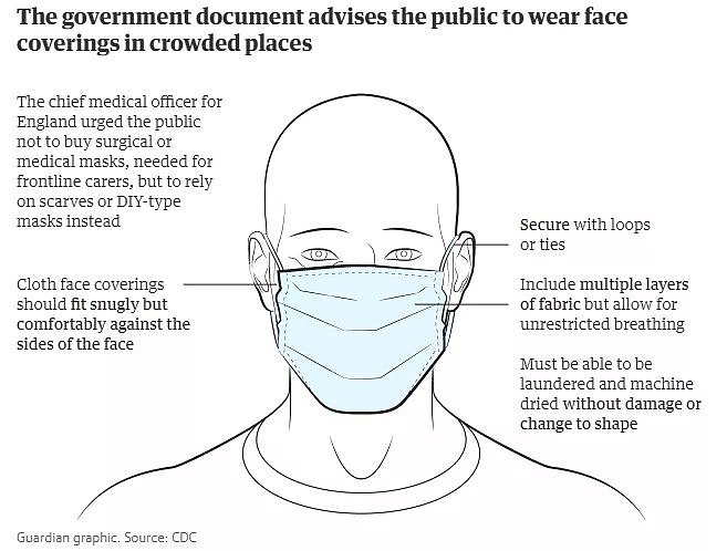 英国死亡数全球第2，终于让戴口罩了！歪果仁：怎么领？政府：自己缝一个（组图） - 46