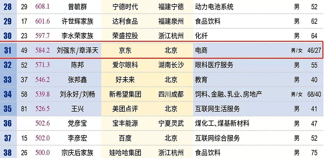 疫情下 奶茶妹妹成中国最年轻富豪 资产超500亿 忍下老公出轨 深藏功与名（组图） - 2