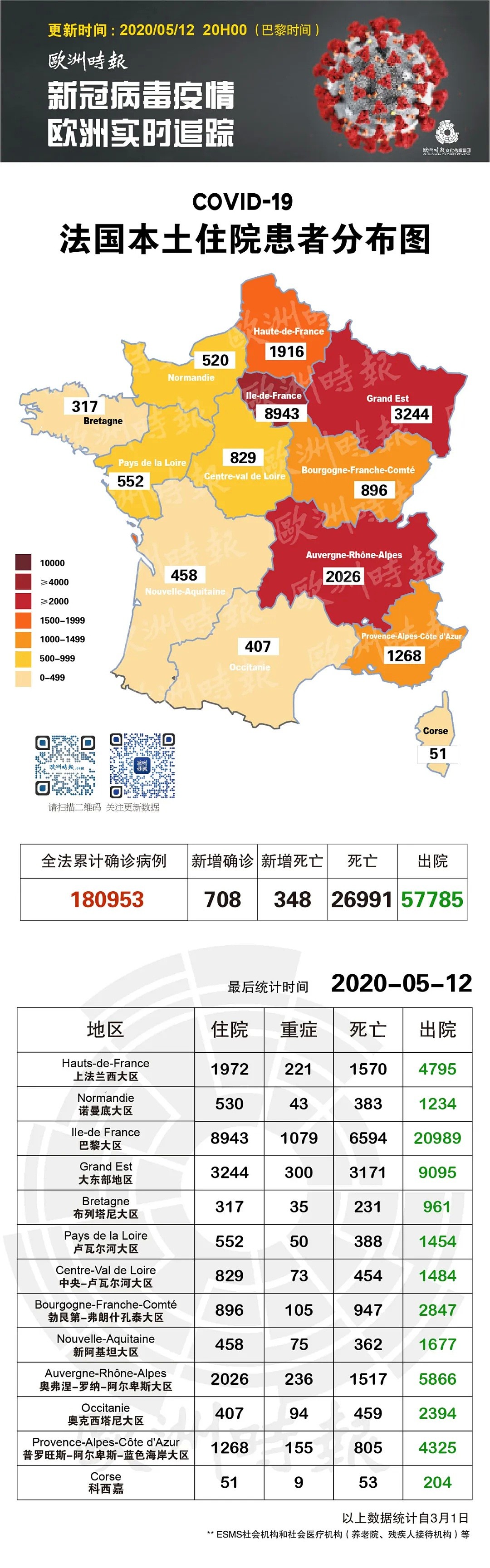 法国疫情“回马枪”波诡云谲，医学界“千夫激辩”，政府层“一士筹谋”（组图） - 8