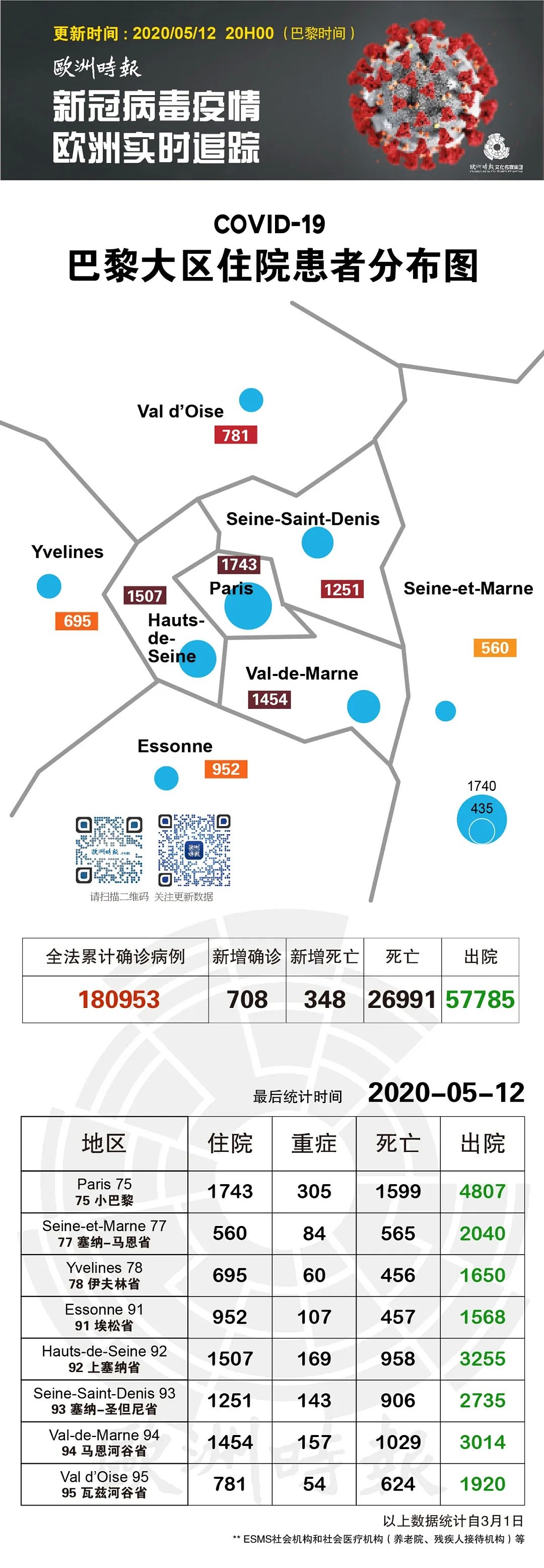 法国疫情“回马枪”波诡云谲，医学界“千夫激辩”，政府层“一士筹谋”（组图） - 9