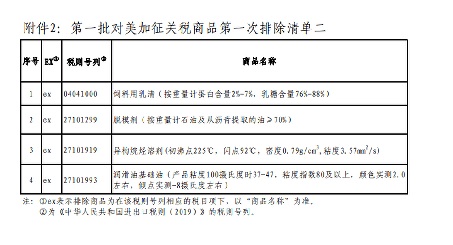 2019年9月，第一批第一次排除清单由两份清单组成。（中国财政部）