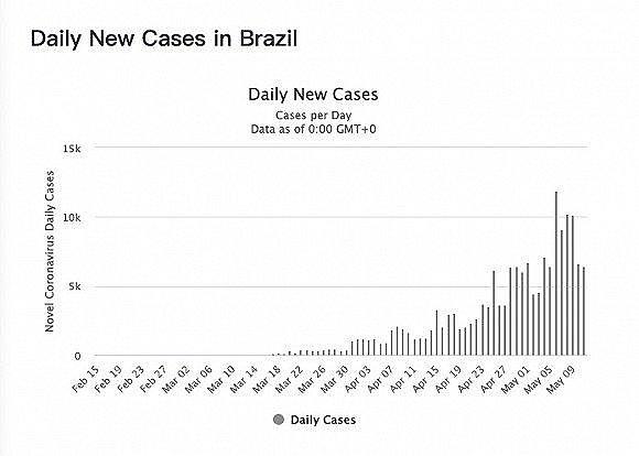 总统成最大威胁：疫情新震中巴西“一切才刚开始”（组图） - 2