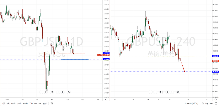【汇市分析】2020年05月14日汇市解盘 - 6