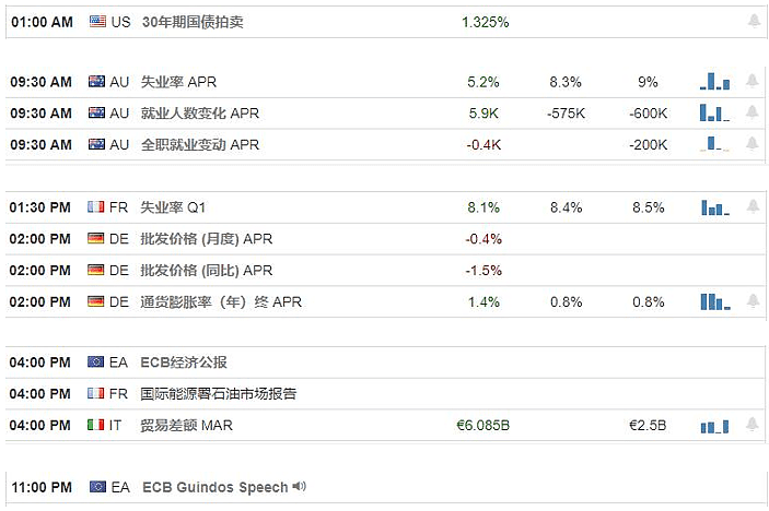 【汇市分析】2020年05月14日汇市解盘 - 1