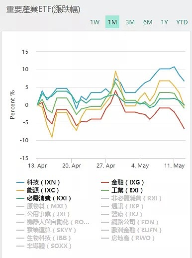 【股市分析】2020年05月14日股市解盘 - 3