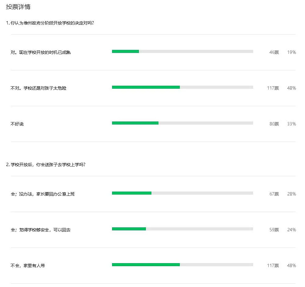 澳洲一学校老师确诊，学校关闭！而维州私校公校纷纷通知开学，华人家长这样说（组图） - 19