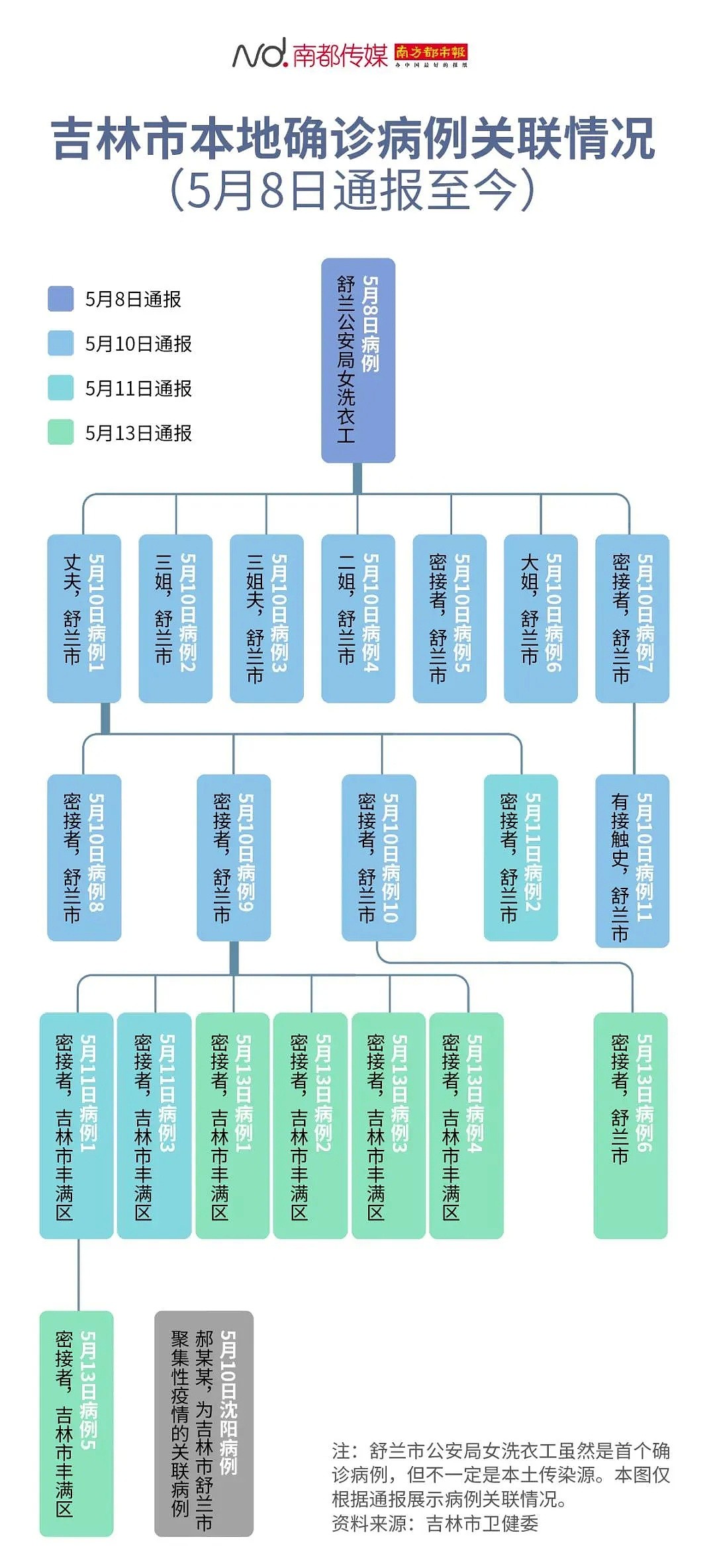 别幻想了，疫情不可能那么快结束的（组图） - 5