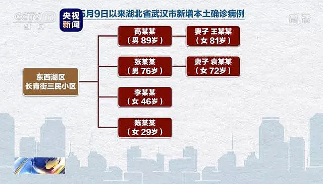 别幻想了，疫情不可能那么快结束的（组图） - 7