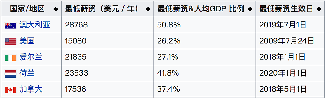 澳留学生大批失业日子难熬：为交学费，墨留学生在线众筹！为领免费午餐排队600米（组图） - 4