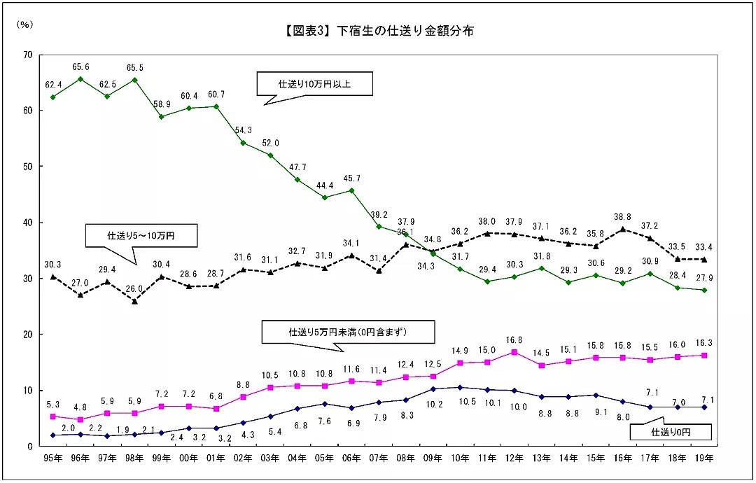 疫情下女大学生成“卖春难民”：年产3000亿的日本风俗业，有多残酷？（组图） - 11