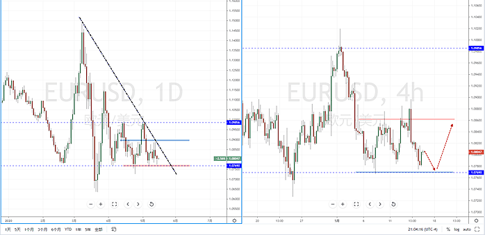 【汇市分析】2020年05月15日汇市解盘 - 3