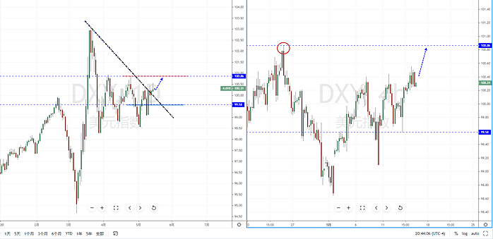 【汇市分析】2020年05月15日汇市解盘 - 2