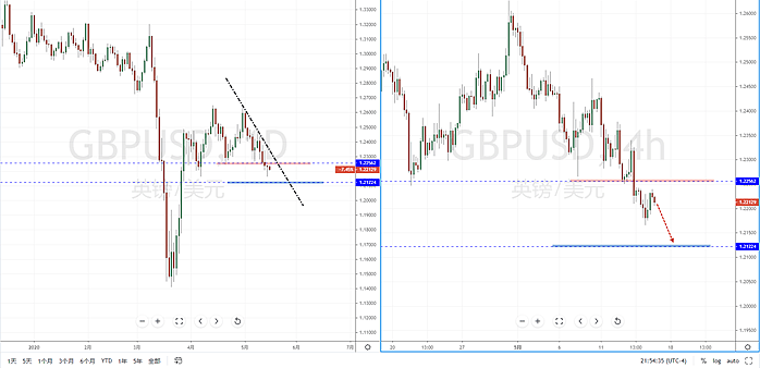 【汇市分析】2020年05月15日汇市解盘 - 6