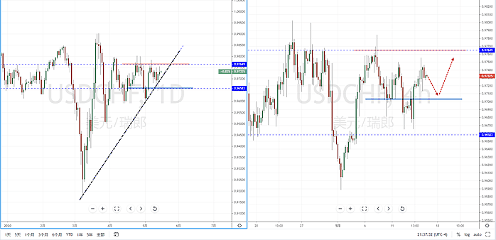 【汇市分析】2020年05月15日汇市解盘 - 5