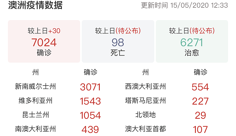 悉尼正式进入解封阶段，这9件事情你必须要知道（组图） - 3