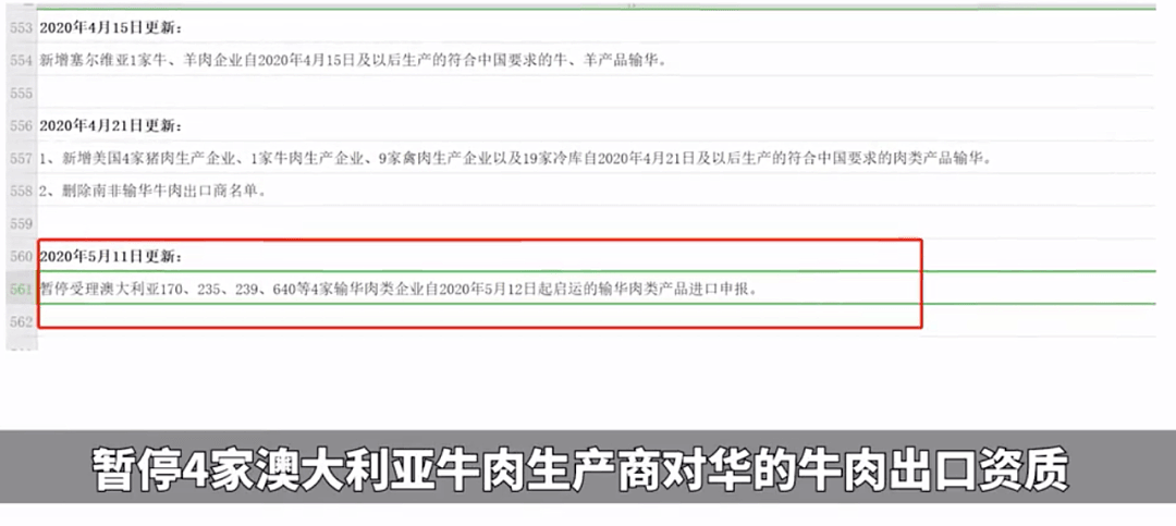 澳新冠患者超7000人！中国一个举动将致数千澳人失业，州长赶紧找莫里森（组图） - 3