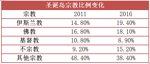 惊！澳洲这个小岛华人占比高达85%，秒杀全球所有华人区，太意外…（组图） - 13