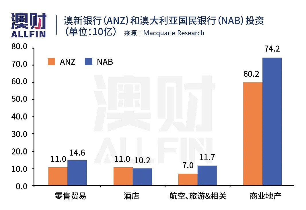 有“金钟罩铁布衫”加持的澳洲四大银行，疫情之下会集体破功么？ - 7