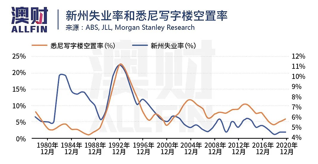 有“金钟罩铁布衫”加持的澳洲四大银行，疫情之下会集体破功么？ - 8