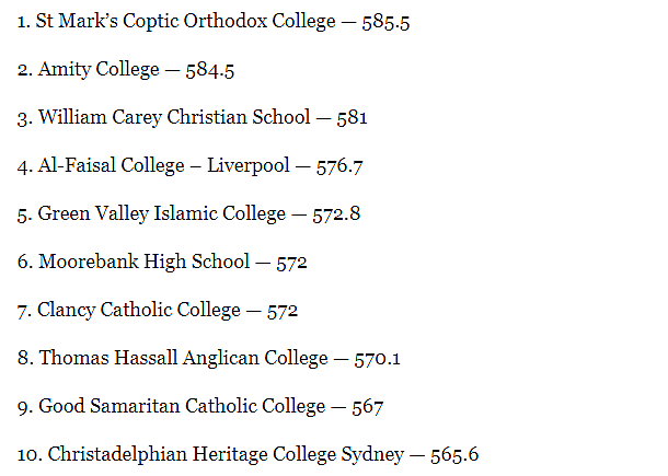 澳大利亚各州顶级中学排行榜！再也不为前程而忧了~ - 9