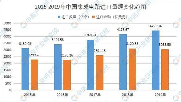 美国全面打压华为的背后：中国人的“芯病”何去何从？（组图） - 5