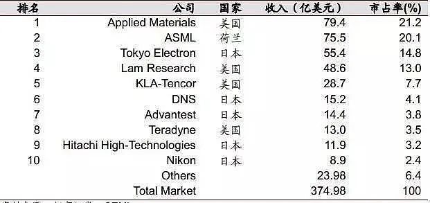 美国全面打压华为的背后：中国人的“芯病”何去何从？（组图） - 11