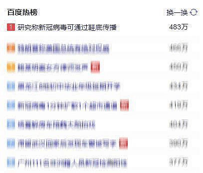 新冠的传播方式超出想象力！专家坦言：真的从未见过这么诡异的病毒（组图） - 6