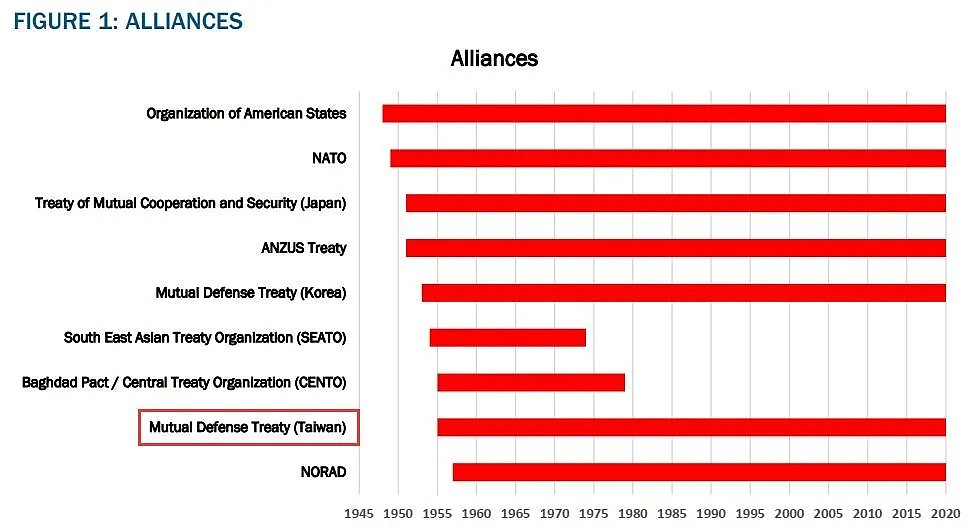 锻造中美大国竞争新工具：美国赢得冷战的经验与教训 - 2