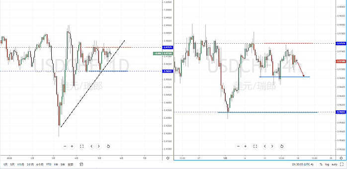 【汇市分析】2020年05月18日汇市解盘 - 5