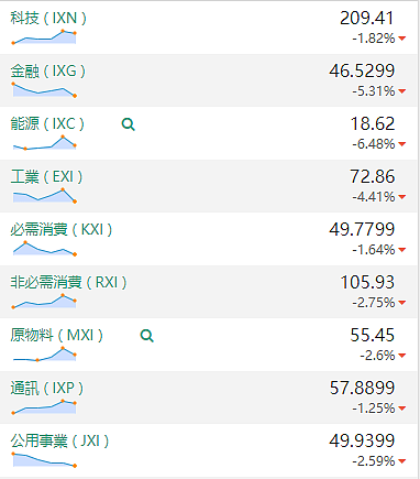 【股市分析】2020年05月18日股市解盘 - 1