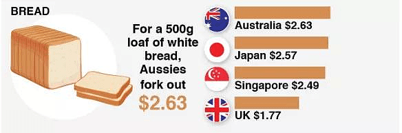 华人在澳洲生活为什么很难存钱？揭露最根本原因（组图） - 6