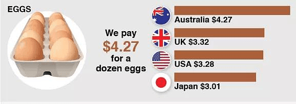 华人在澳洲生活为什么很难存钱？揭露最根本原因（组图） - 8