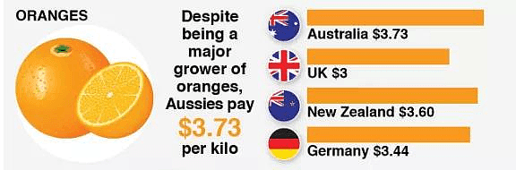 华人在澳洲生活为什么很难存钱？揭露最根本原因（组图） - 10