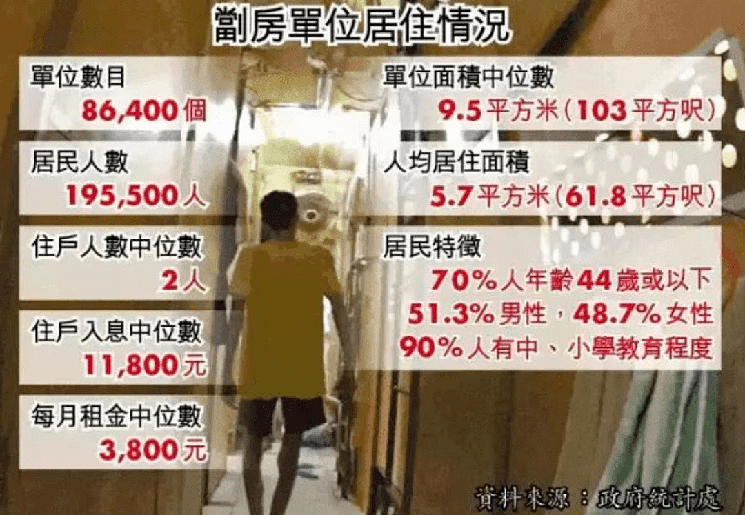 25万香港人住这样的房子：我还没死，就已住进棺材（组图） - 25